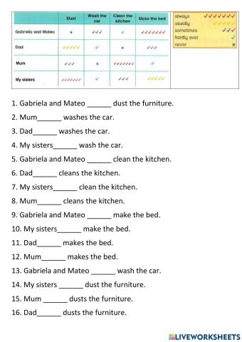 Adverbs of frequency