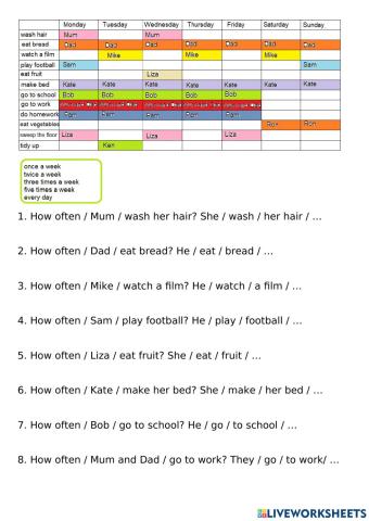 Adverbs of frequency