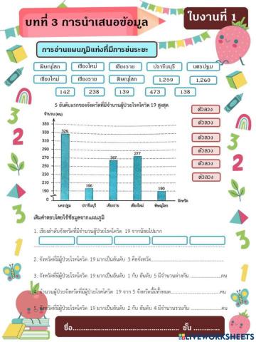 บทที่3 ใบงานที่ 1 การอ่านแผนภูมิแท่ง ป.5 ปรับ