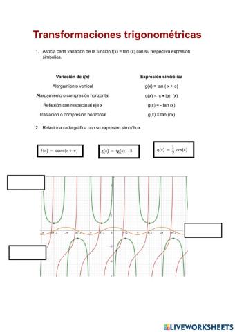 Variaciones de funciones trigonométricas