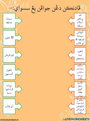 كوفاتن سيدتنا خديجه دان أبو طالب