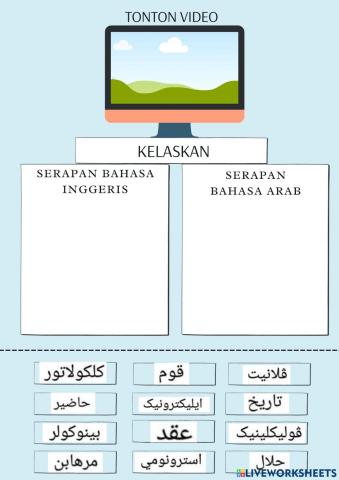 Jawi serapan bahasa inggeris & arab