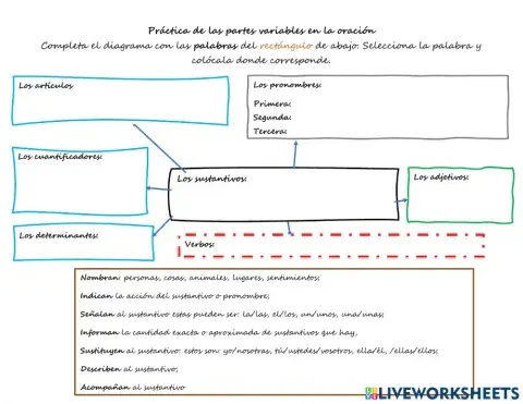 Partes variables de la oración
