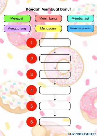 Kaedah Membuat Donut