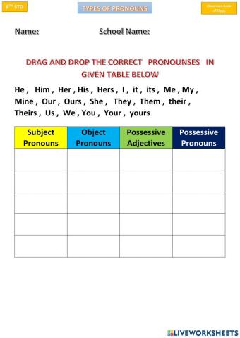 Types of Pronouns