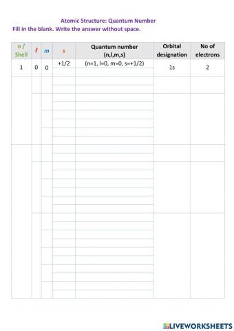 Atomic Structure: Quantum Number