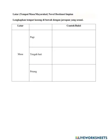 Novel Destinasi Impian (Latar Tempat, Masa, Masyarakat)