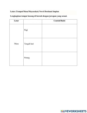 Novel Destinasi Impian (Latar Tempat, Masa, Masyarakat)