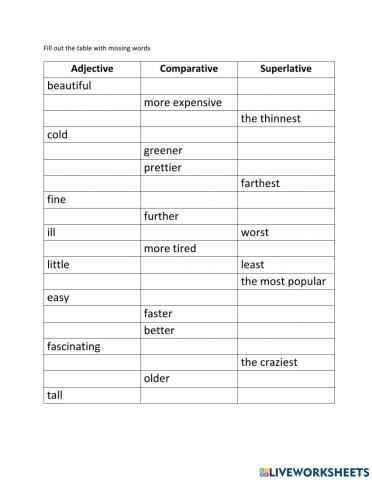 Comparative and Superlative Worksheet