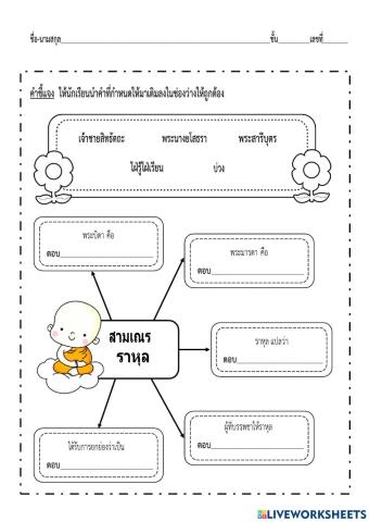 สามเณราหุล