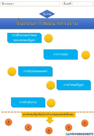 จับคู่ขั้นตอนการพัฒนาโครงงาน