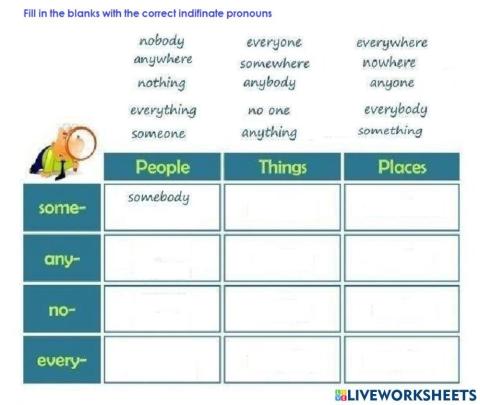 Indefinite Pronouns 1
