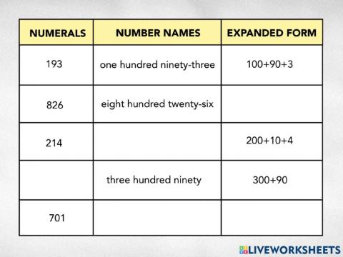 Writing number names and expanded form