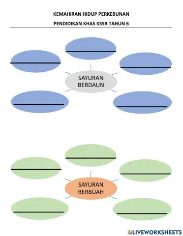 Kemahiran hidup perkebunan