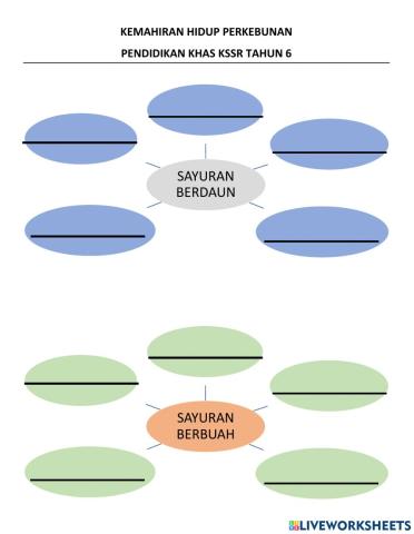 Kemahiran hidup perkebunan