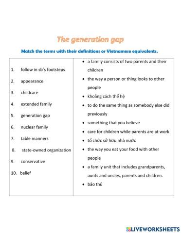 Generation gap getting started