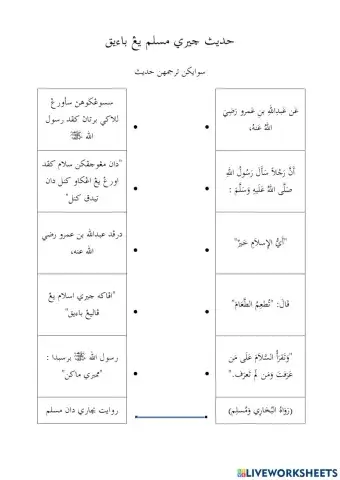 Akhlak Muslim Yang Baik