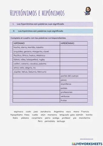 Hiperónimos e hipónimos