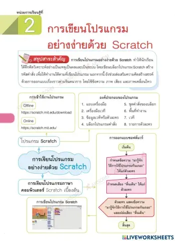 วิทยาการคำนวณ ป.4 ครั้งที่6