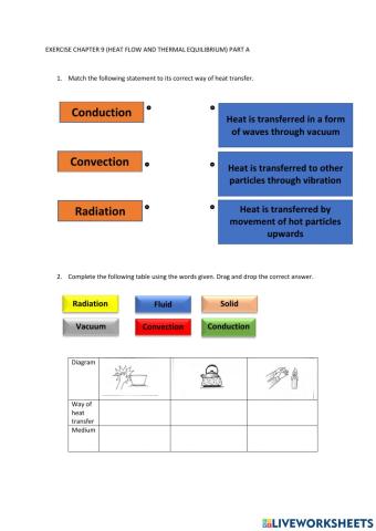 Heat transfer form 2