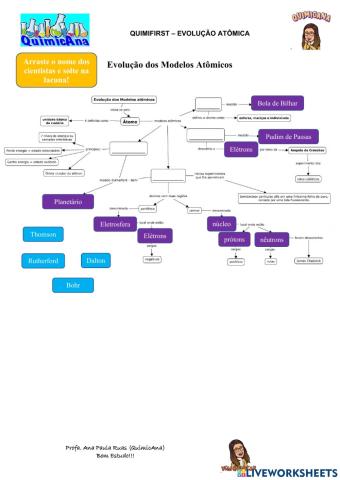 Quimifirst - Evolução Atômica