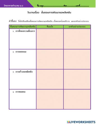 ขั้นตอนการพัฒนาแอพลิเคชัน