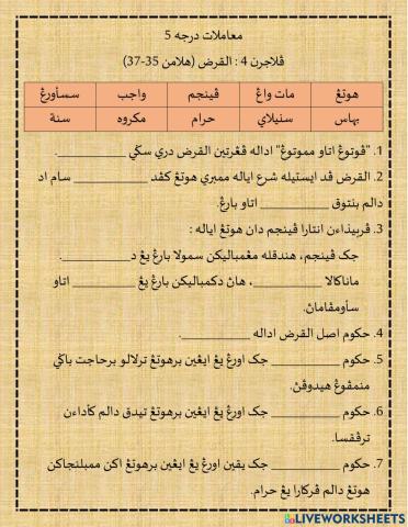 Pengertian & hukum Al-Qard