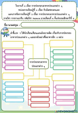 การประกอบอาหารประเภทต่าง ๆ