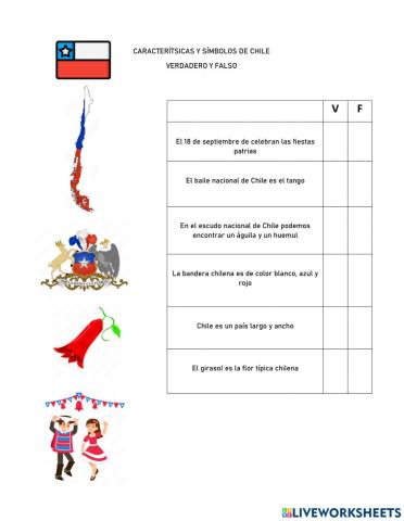 Características y Símbolos de Chile
