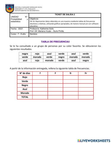 Frecuencia absoluta y relativa