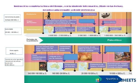 Panorama del periodo
