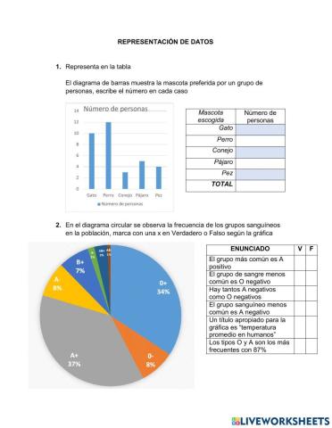 Representación de datos