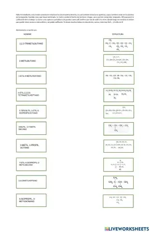 Conozcamos los alcanos