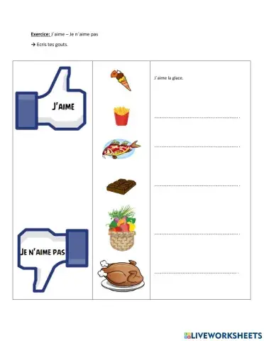 Les goûts alimentaires