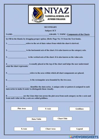 Components of Charts in Excel 2016