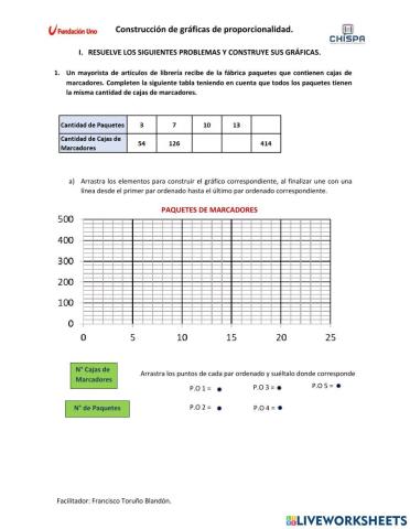Gráficas de Proporciones