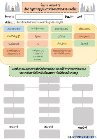 ใบงานเรื่องรัฐธรรมนูญกับการเมืองการปกครองของไทย