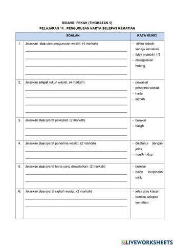 Feqah tingkatan 5 pengurusan harta selepas kematian