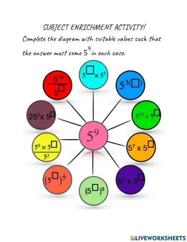 Laws of exponents: Have Fun and learn