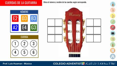 Cuerdas de la guitarra