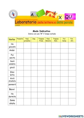 Verbi modo indicativo