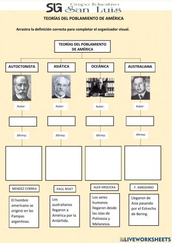 Teorias del poblamiento americano