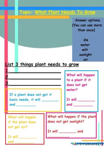 What Plant needs to grow
