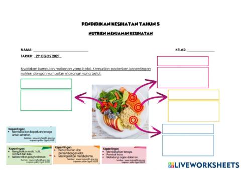 Nutrien Menjamin Kesihatan
