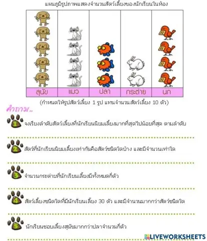 ใบงานที่ 1 เรื่อง แผนภูมิรูปภาพ