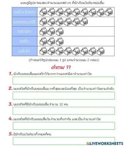 ใบงานที่ 2 เรื่อง แผนภูมิรูปภาพ