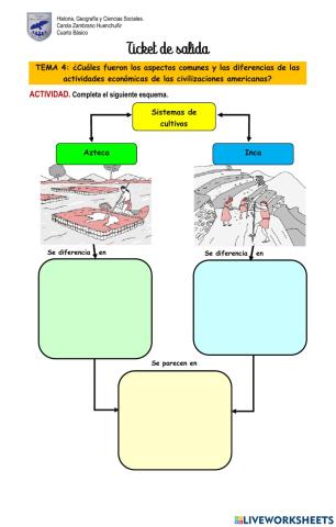 Ticket Esquema sintesis