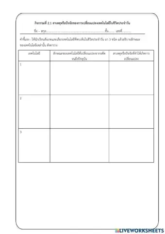 ใบงานที่ 2.1 สาเหตุหรือปัจจัยของการเปลี่ยนแปลงเทคโนโลยีในชีวิตประจำวัน