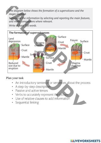 Writing about a Process