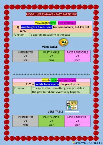 Form 4 unit 7 MODAL VERBS+HAVE+PAST PARTICIPLE